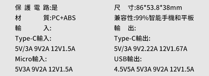 100W超快充行動電源(灰&黃)/100W QC Power Bank(Gray & Yellow)
